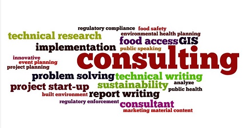 Happy People Enterprises Consulting Expertise Wordcloud.