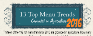 13 top menu trend grounded in agriculture 2016