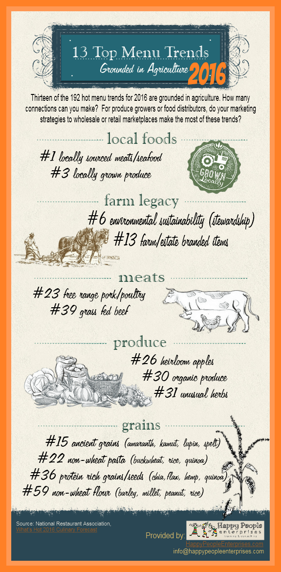 13 Top Menu Trends Grounded in Agriculture [Infographic]